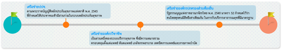img timeline3